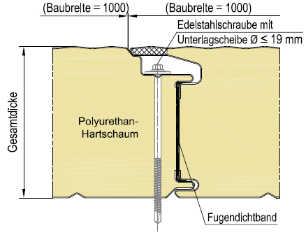 /images/media/image/292/1-fache-oder-der-2-fache-verschraubung-verdeckte-befestigung