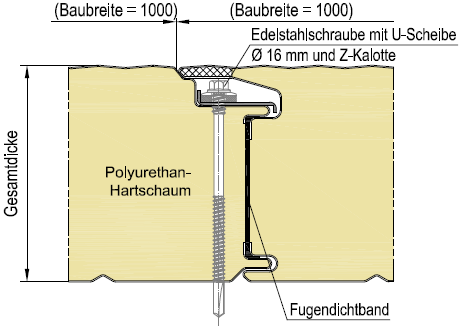 /images/media/image/294/2-fache-verschraubung-mit-lastverteilerplatte-typ-z-kalotte