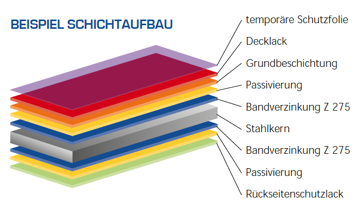 Metecno Bausysteme - Wärmedämmung